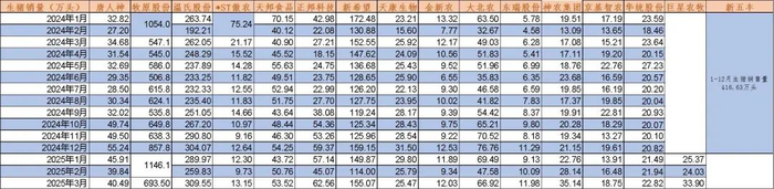 资料来源：公司公告、Wind、山西证券研究所