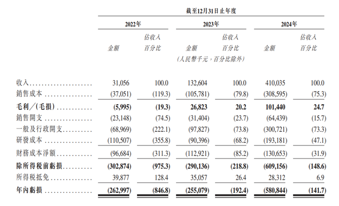 图源：希迪智驾招股说明书