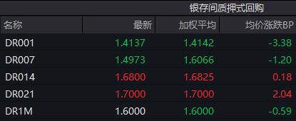 （数据来源：Wind，财联社整理）