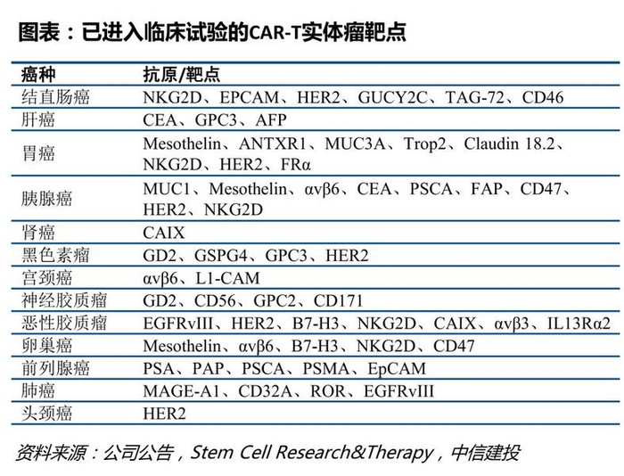 图源：中信建投证券研报