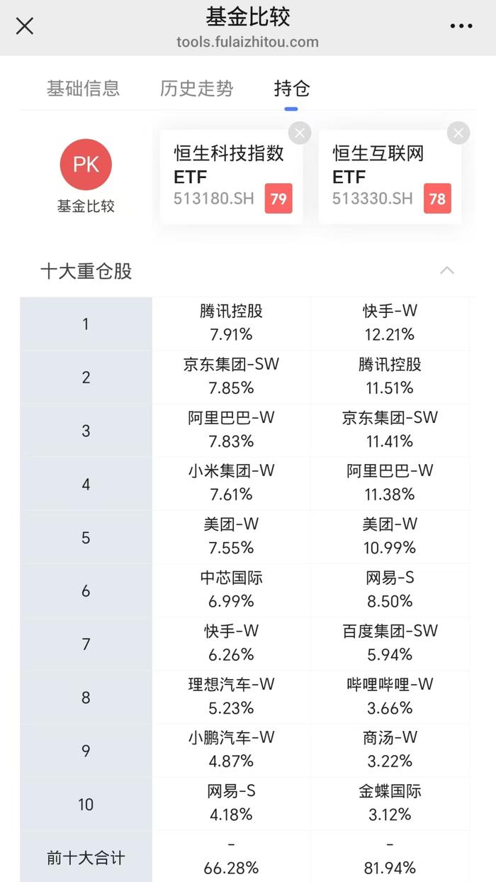 拼多多影响权重的因素有哪些=拼多多影响权重的因素有哪些呢