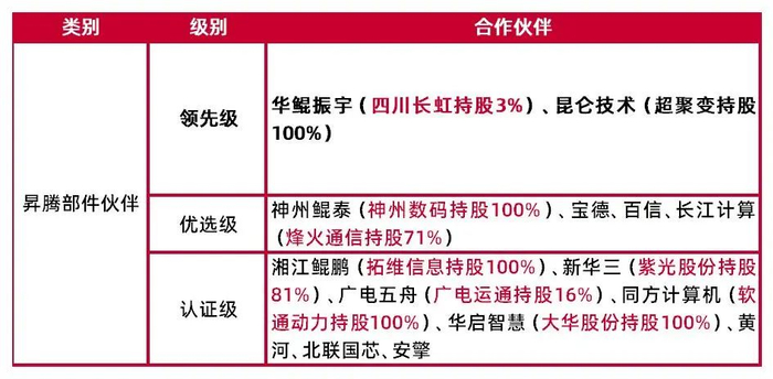 资料来源：企查查，Wind，紫光股份2024年三季报，山西证券研究所