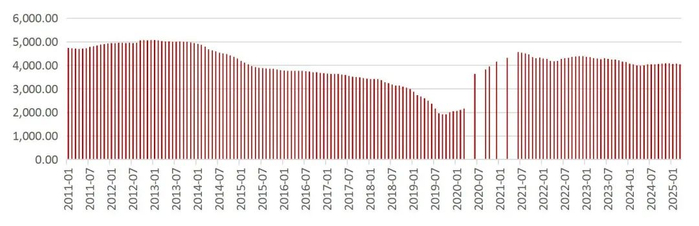 资料来源：Wind，山西证券研究所