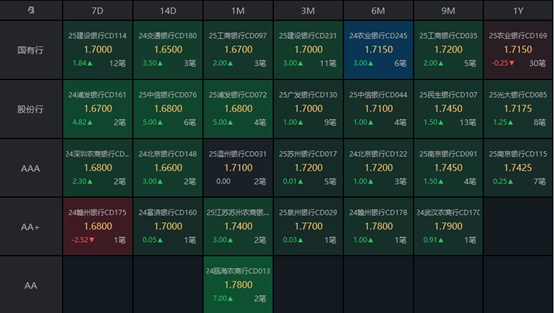 （数据来源：Choice，财联社整理）