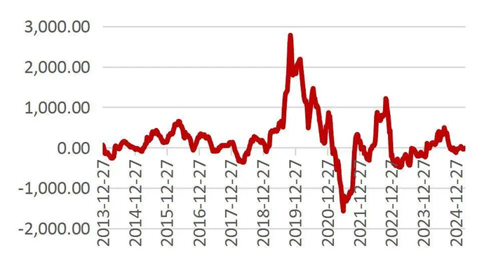 资料来源：Wind，山西证券研究所