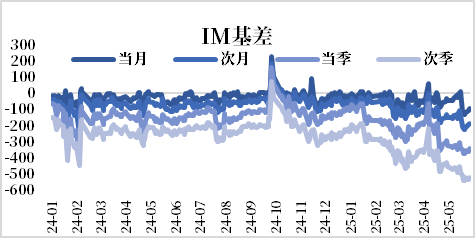 数据来源：wind，中粮期货研究院
