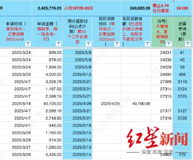 截图自维权群文档