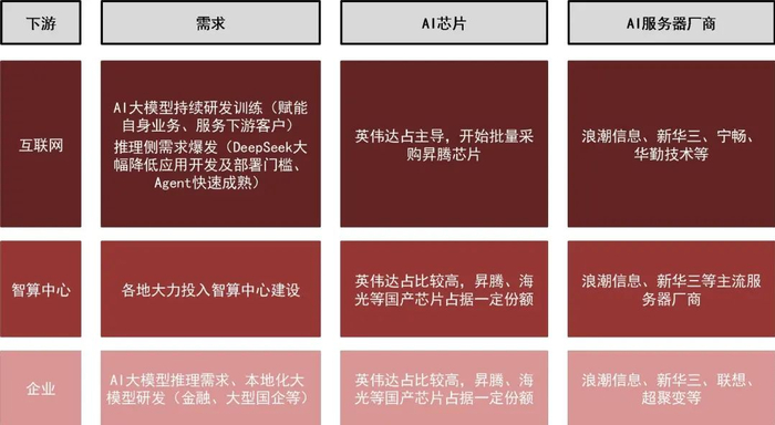 资料来源：山西证券研究所绘制