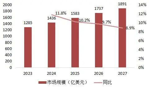 资料来源：The Next Platform，IDC，山西证券研究所