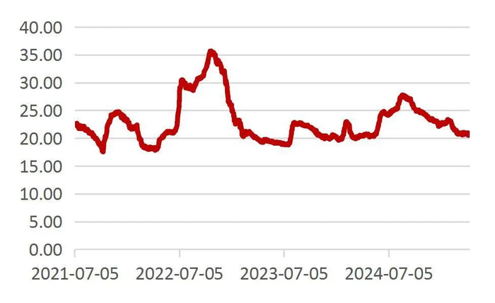 资料来源：Wind，山西证券研究所