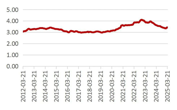资料来源：Wind，山西证券研究所
