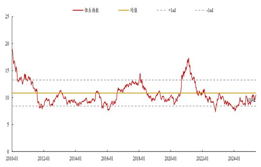 资料来源：《估值周报》，华西证券，截至2025年5月10日（右图），估值数据自2010年1月起.