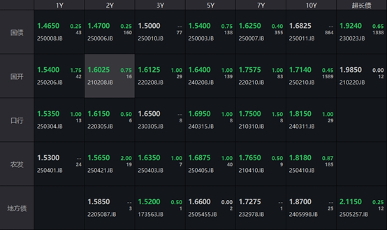 （数据来源：QB，财联社整理）