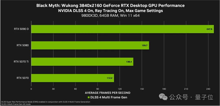 另外，汽车与机器人业务虽然占比不多，但是同比增长达到72%。