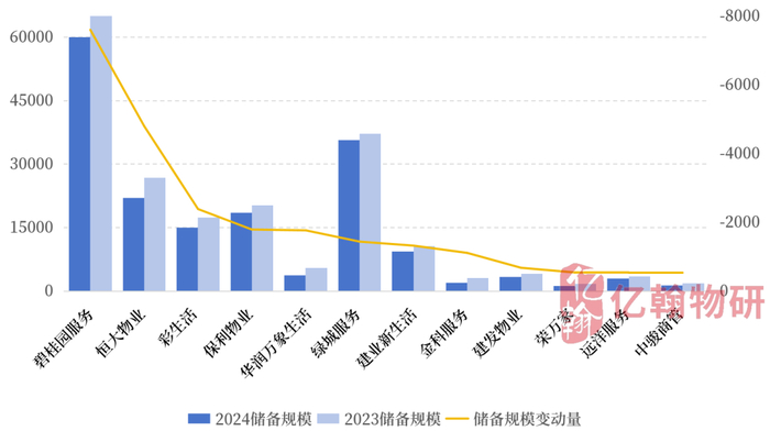 数据来源：企业业绩报告、亿翰物研整理