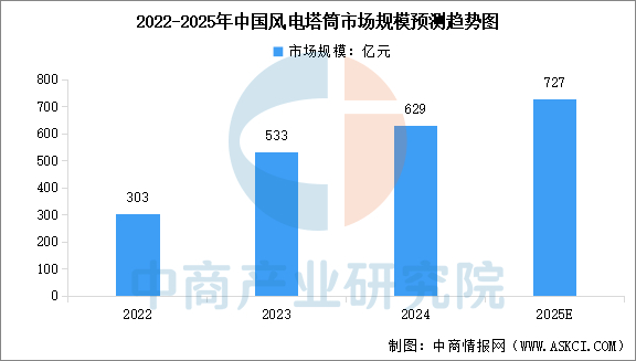 数据来源：中商产业研究院整理
