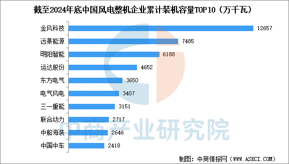 数据来源：CWEA、中商产业研究院整理