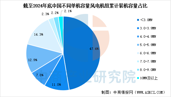 数据来源：CWEA、中商产业研究院整理