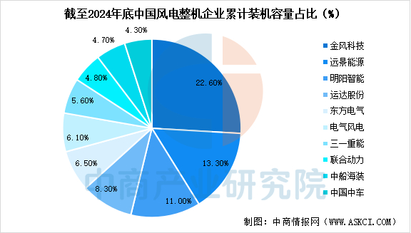 数据来源：CWEA、中商产业研究院整理