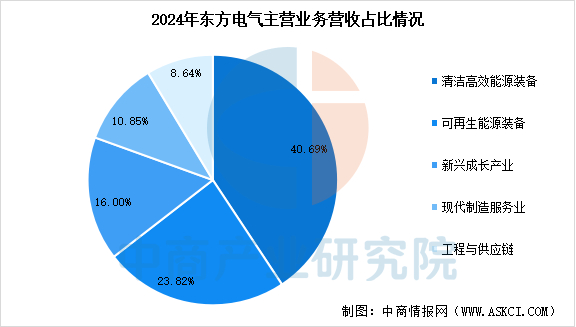 数据来源：中商产业研究院整理