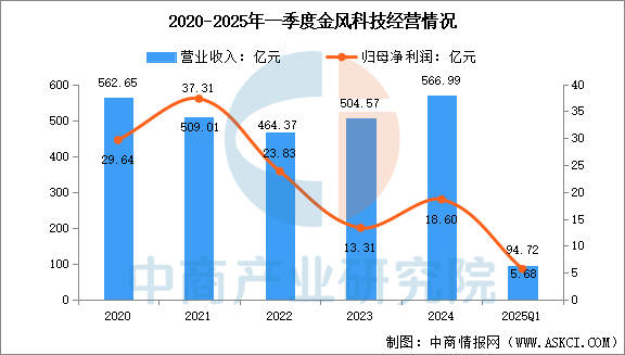 数据来源：中商产业研究院整理