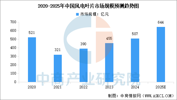 数据来源：中商产业研究院整理