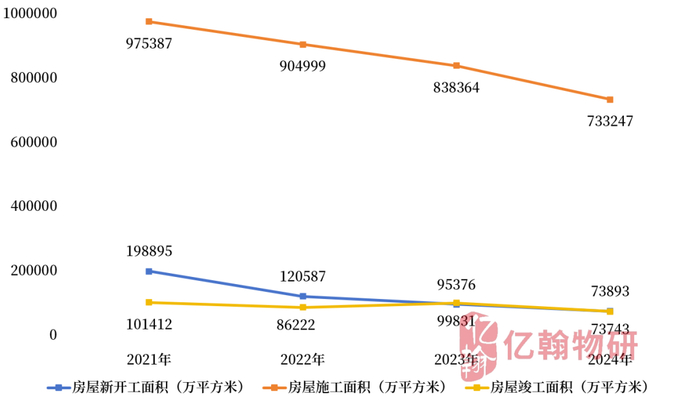 数据来源：国家统计局、亿翰物研整理