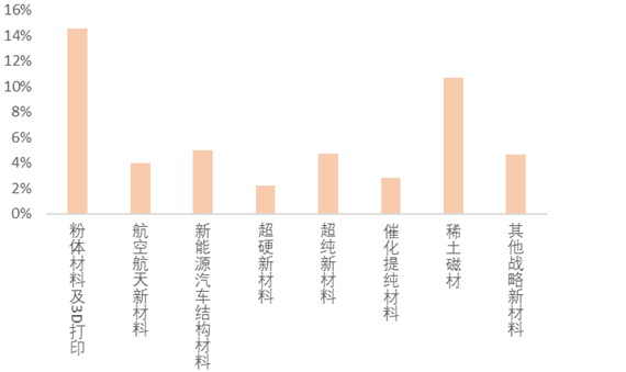 资料来源：Wind，五矿证券研究所