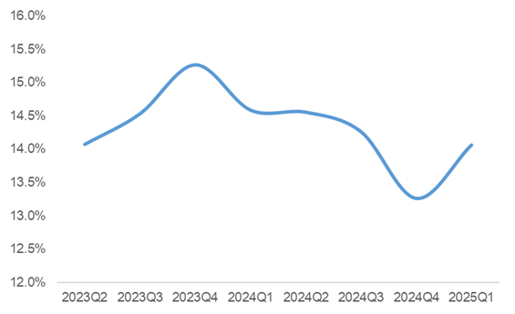 资料来源：Wind, 五矿证券研究所