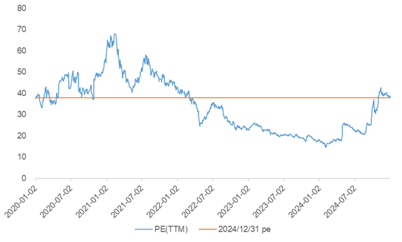 资料来源：Wind，五矿证券研究所