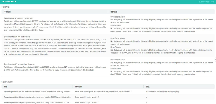 图片来源：摩熵医药全球临床试验数据库