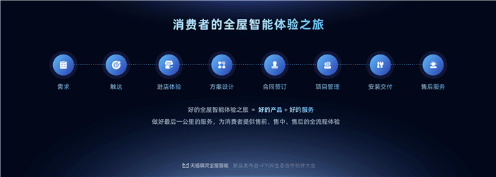 C端全屋智能体验路径