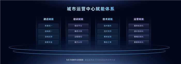 城市运营中心赋能体系