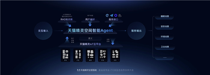 天猫精灵空间智能Agent打造完整空间智能体验