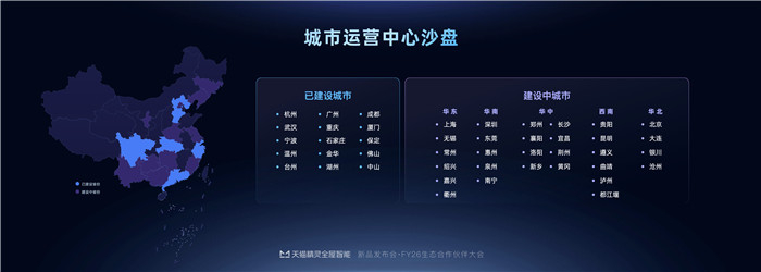 城市运营中心沙盘