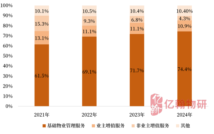 数据来源：企业业绩报告、亿翰物研整理