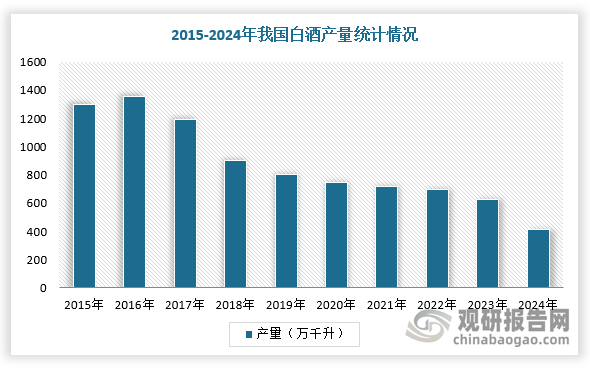 数据来源：观研天下整理
