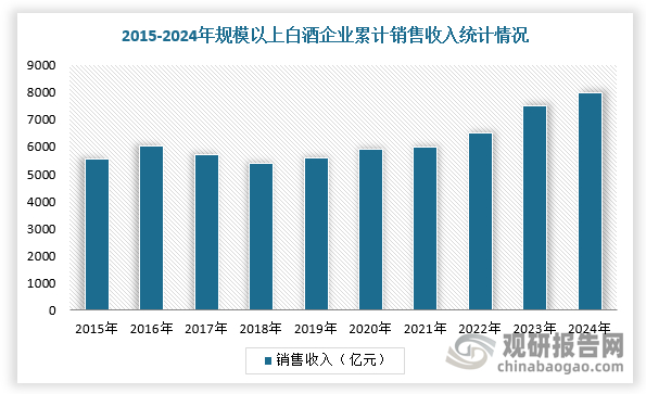 数据来源：观研天下整理