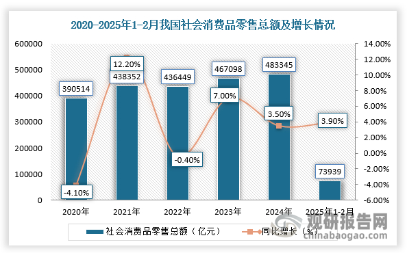 数据来源：观研天下整理
