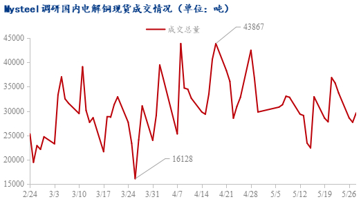 数据来源：Mysteel