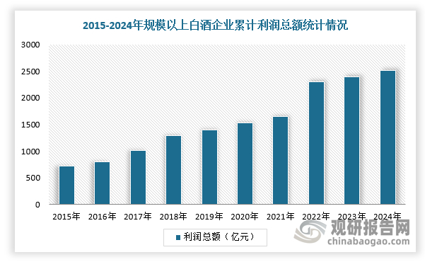 数据来源：观研天下整理