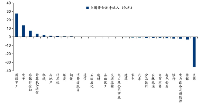 数据来源：华泰证券，金斧子投研中心