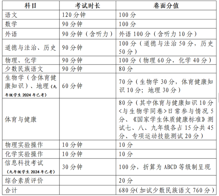 　　来源：巴彦淖尔教育