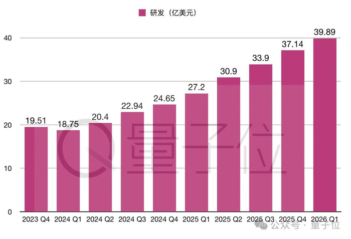 在业务划分上，英伟达主要包括四部分。