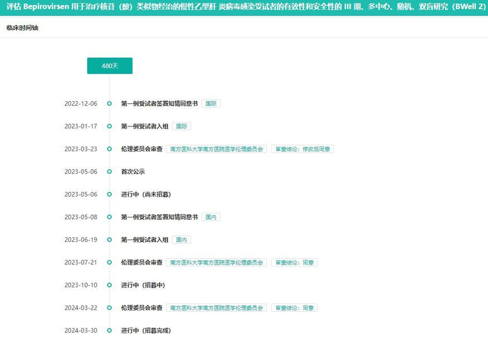 图片来源：摩熵医药中国临床试验数据库