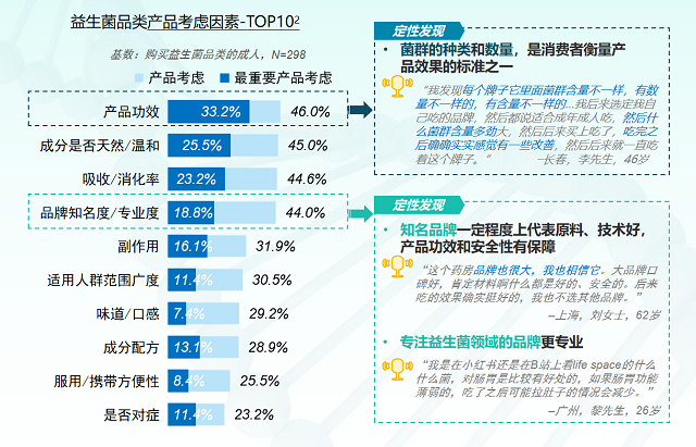 数据来源:《中国临床益生菌行业发展白皮书》,中康CMH