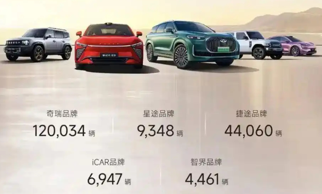 图源：奇瑞官微