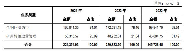 图片来源：海安橡胶招股书
