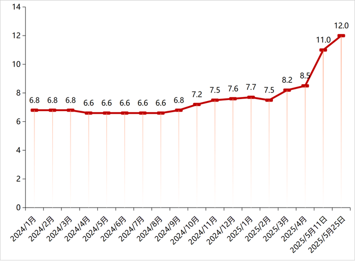 来源*：中农立华原药