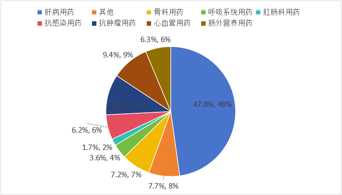 数据来源：公司年报